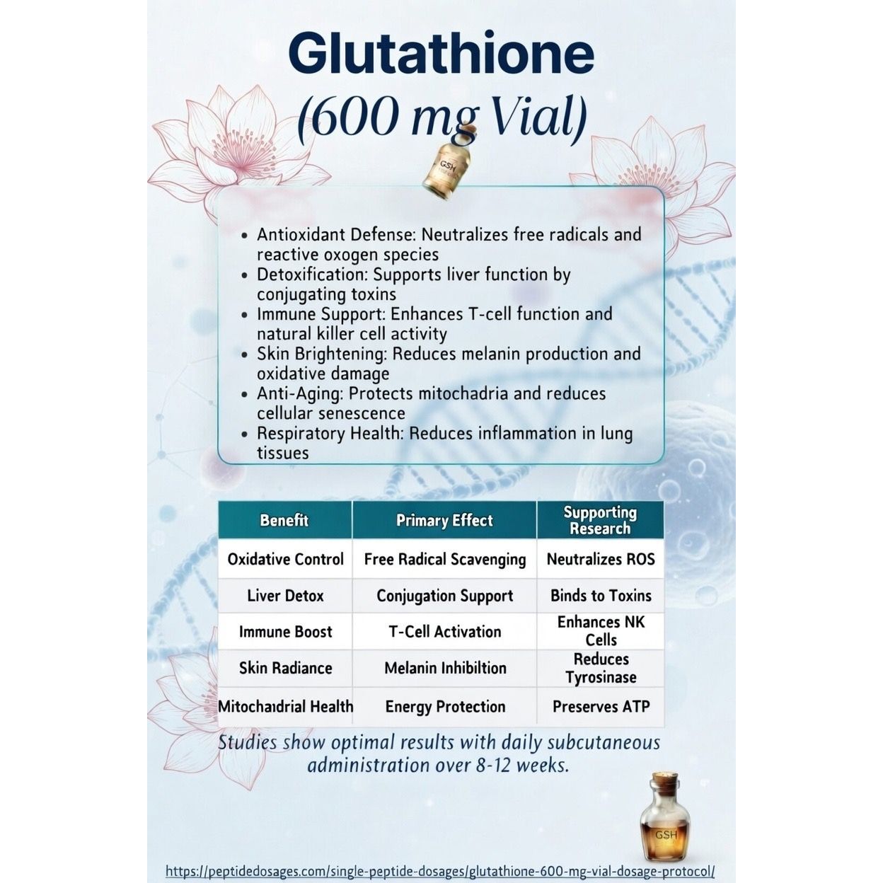 GLUTAONE 1200